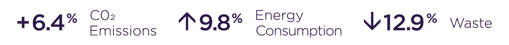 environmental stewardship stats banner