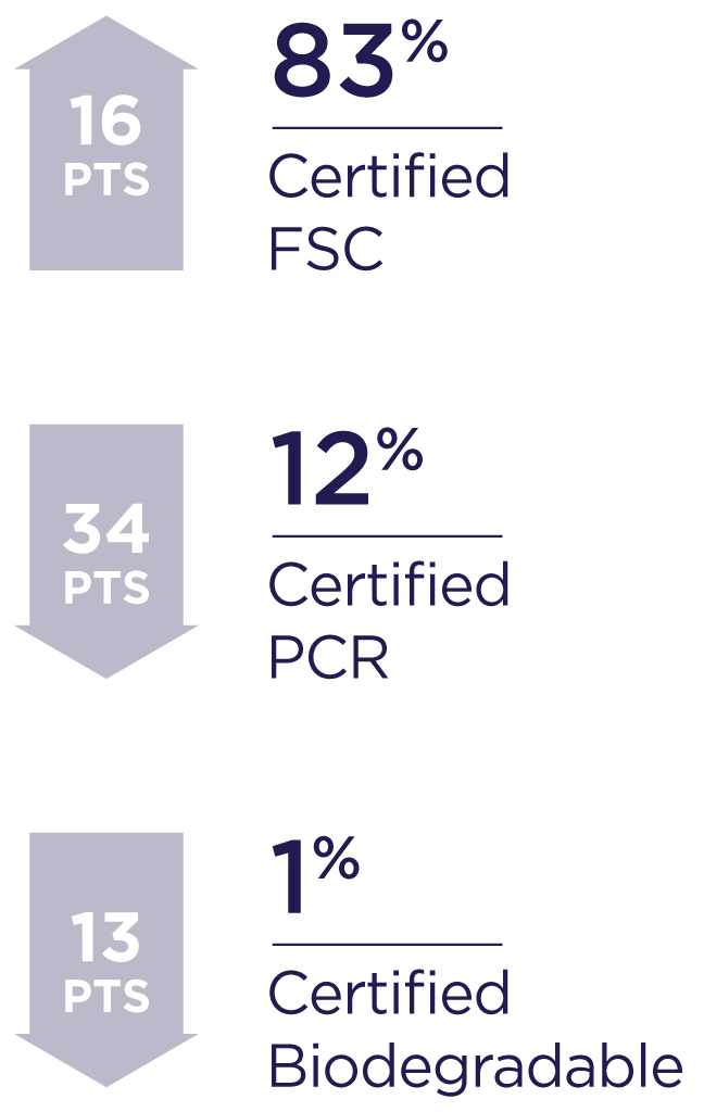 certifications banner